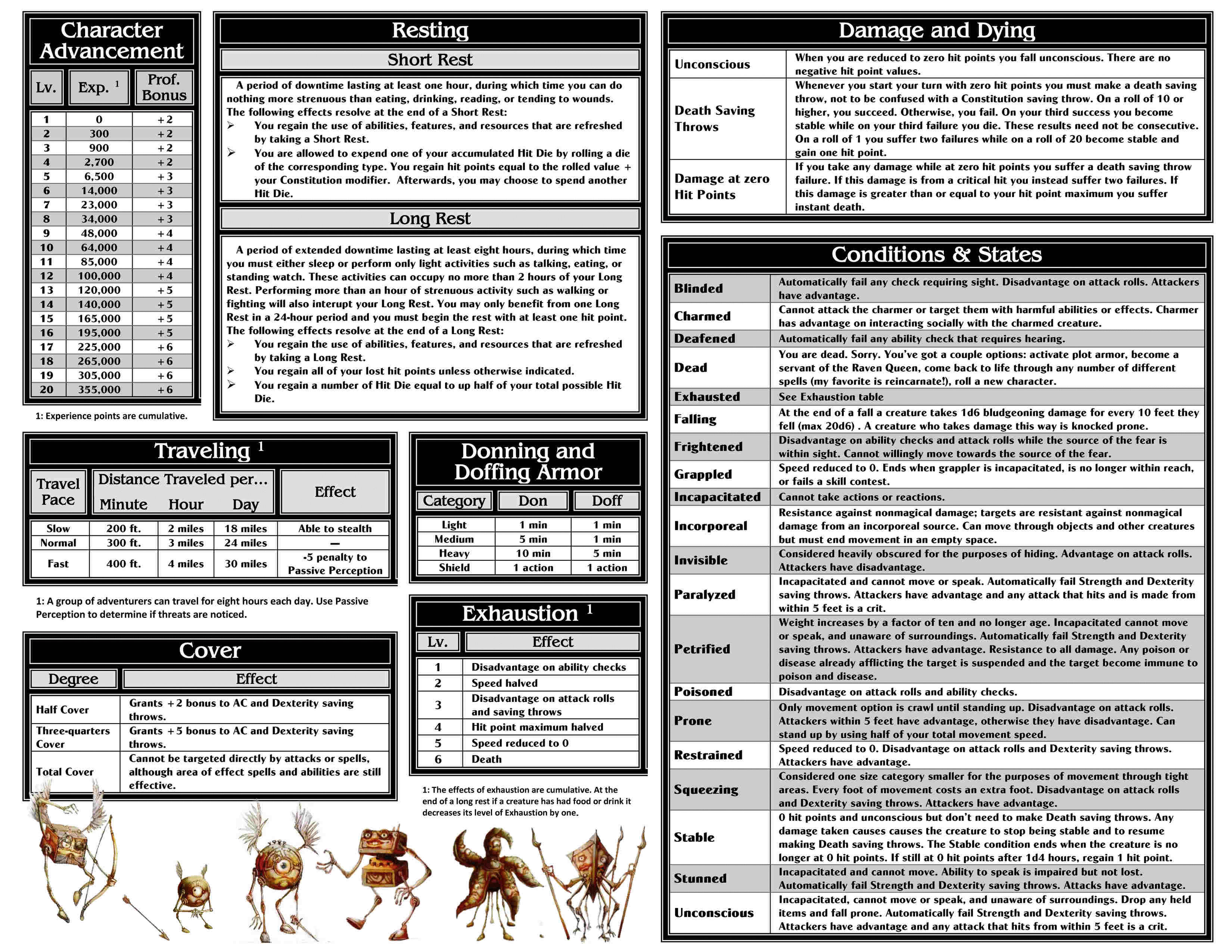 D Scripting Toolbox Cheat Sheet by JesseKPhillips - Download free